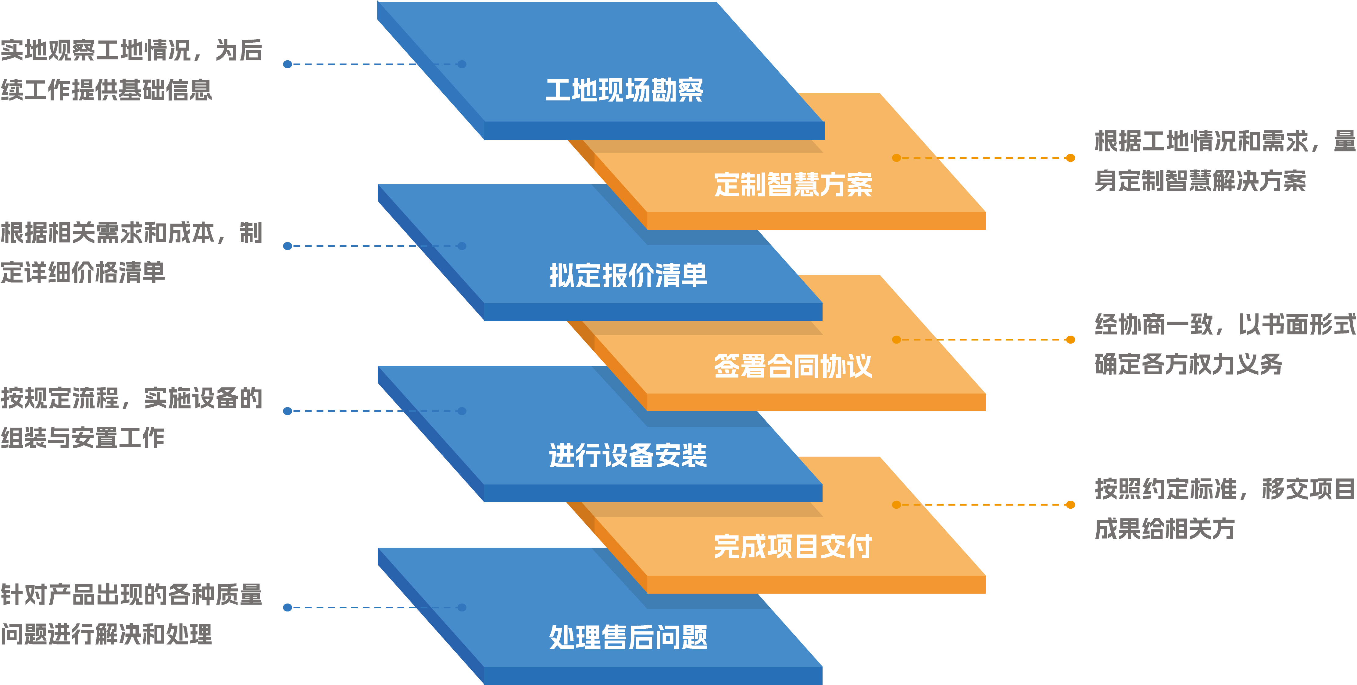 解决方案流程图